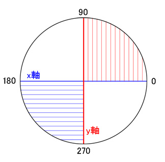 arc