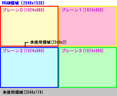 VRAM�̈�^�ʏ�T�C�Y